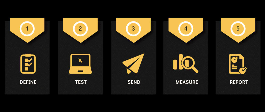 How Email Marketing Services works | Performance Hackers